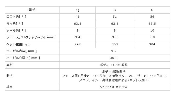 Roddio(ロッディオ) PC Forged アイアン+DIAMANA THUMP |  | 05