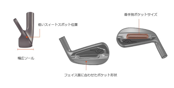 Roddio MCアイアン DLC + TRPX Iron【カスタムオーダー】 |  | 04