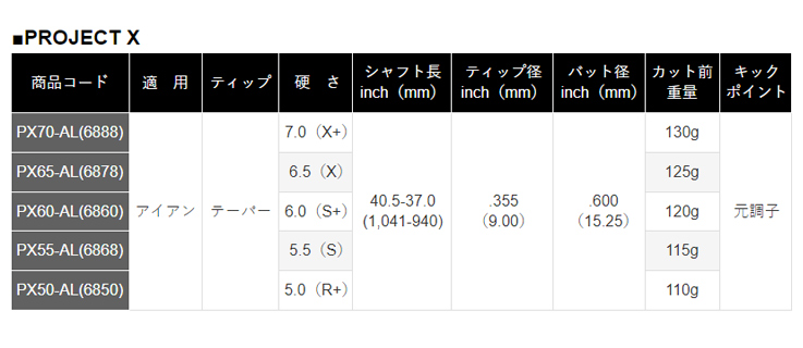 Roddio(ロッディオ) CC Forged アイアン+ProjectX |  | 06