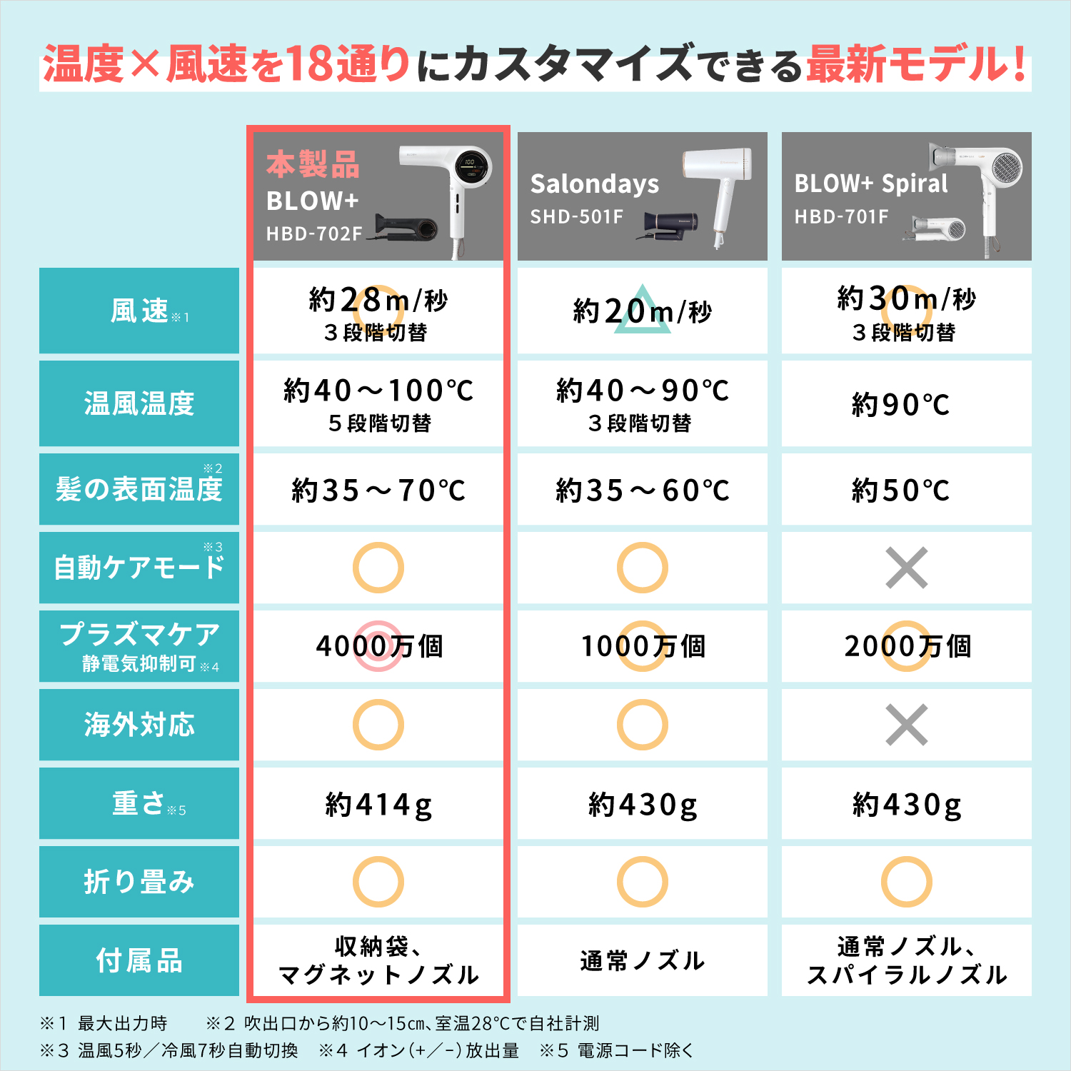 HBD-702F商品画像