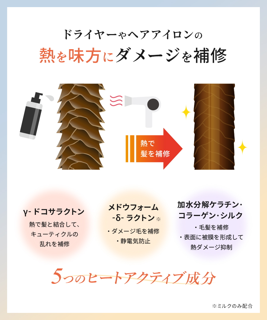ヘアケア画像