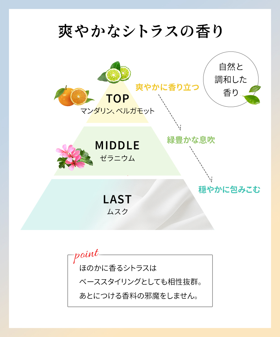 ヘアケア画像