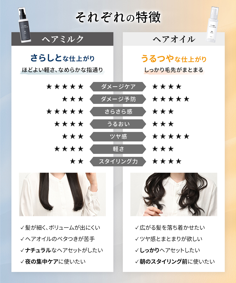 ヘアケア画像