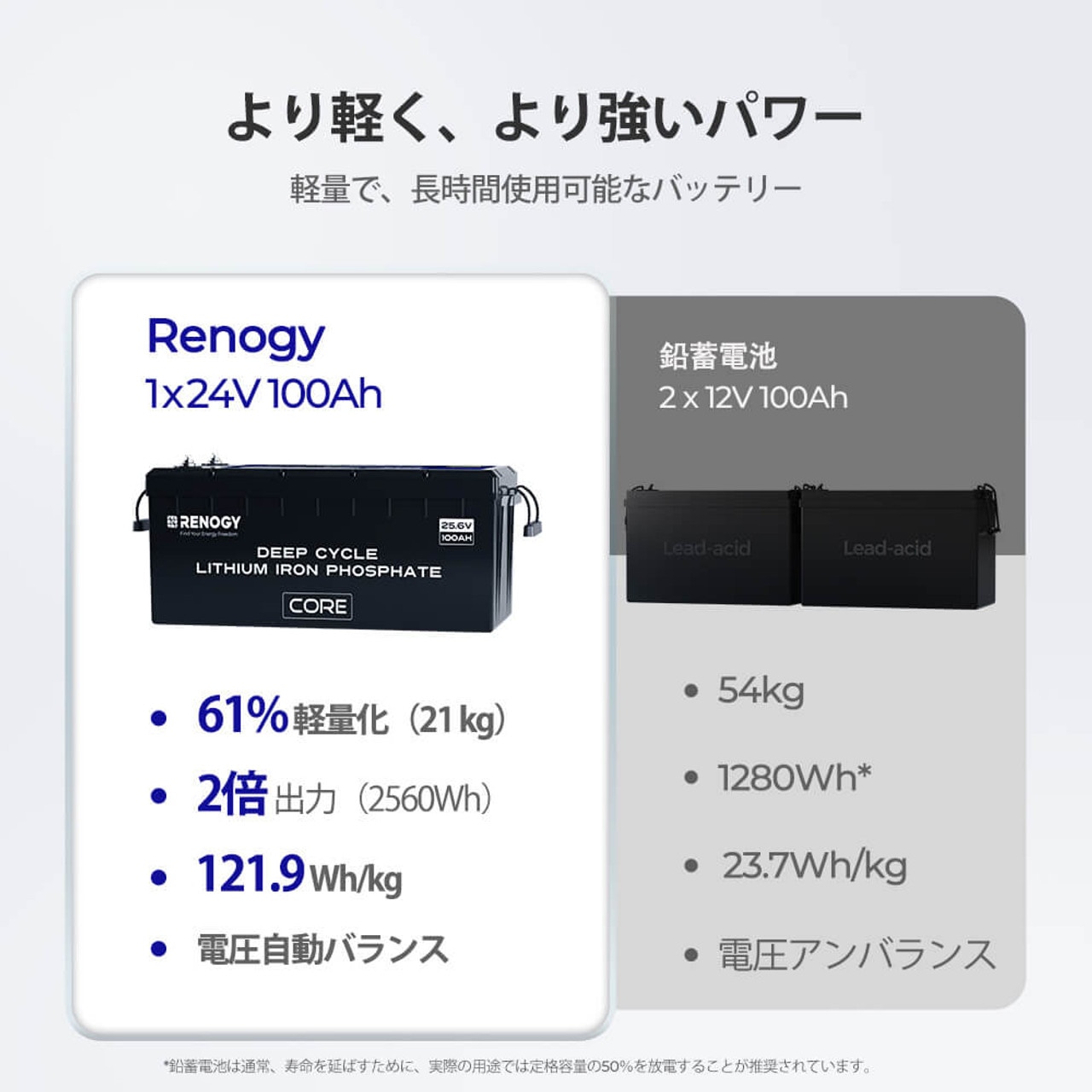 RENOGY 100AH 24V リン酸鉄リチウムイオンバッテリー ヒート機能付き CORE LT シリーズ 直列接続可能  レノジー RBT24100LFPSH | RENOGY | 06