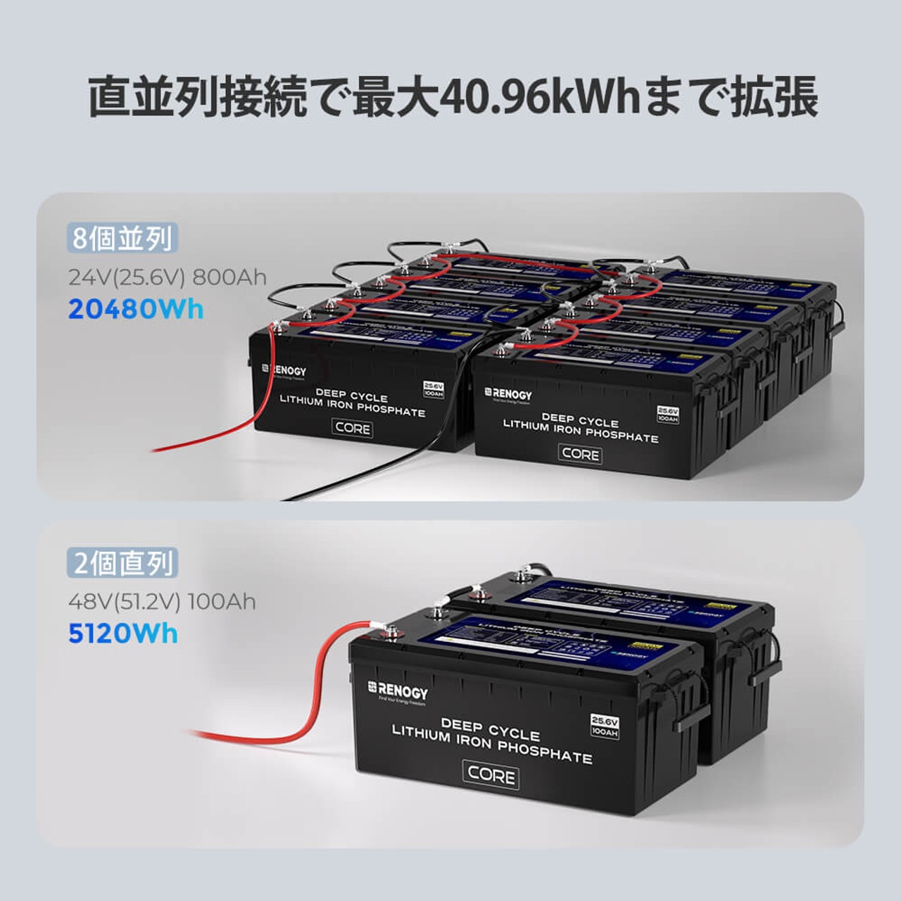 RENOGY 100AH 24V リン酸鉄リチウムイオンバッテリー ヒート機能付き CORE LT シリーズ 直列接続可能  レノジー RBT24100LFPSH | RENOGY | 10