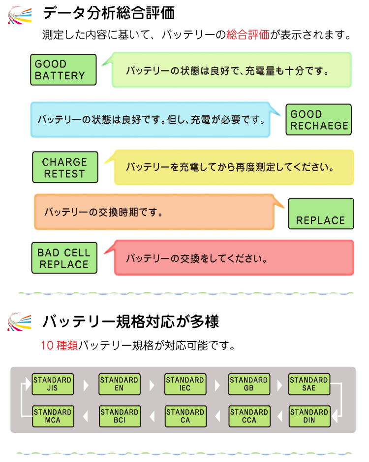 ONEGAIN バッテリー アナライザー BA-100 12V用 かんたん診断 診断機