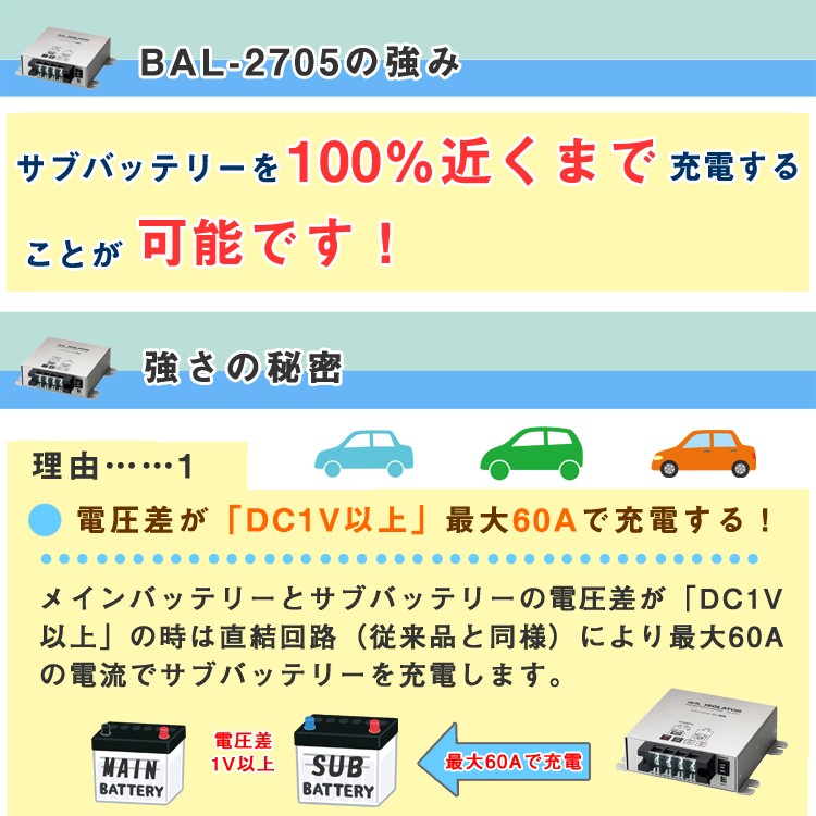 期間限定今なら送料無料 大橋産業 アイソレーター BAL2705 走行充電器