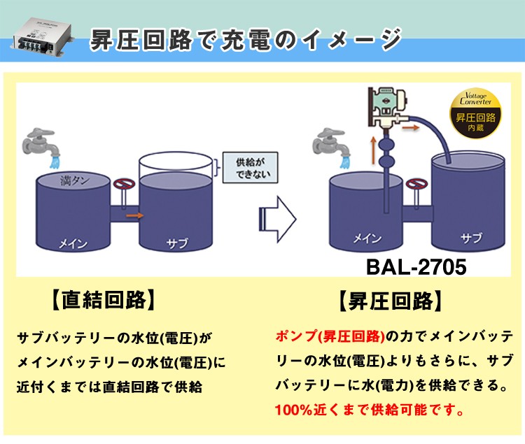 BAL 大橋産業 BAL-2705 アイソレーター 走行充電器 サブバッテリー 