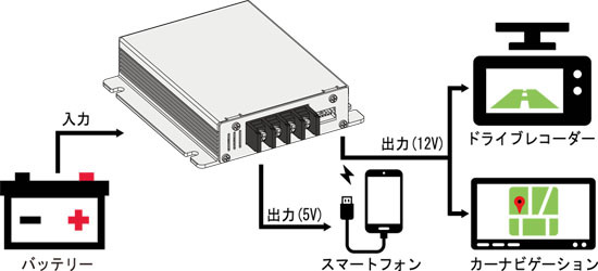 NewEra ニューエラー DC-DCコンバーター DDS-230A 大容量の30A USB充電端子装備 モバイル充電対応 DC24V入力 DC12V出力 |  | 01