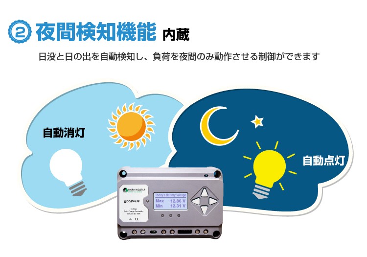 Morningstar社 太陽電池充放電コントローラー EcoPulse EC-10M 10A Max