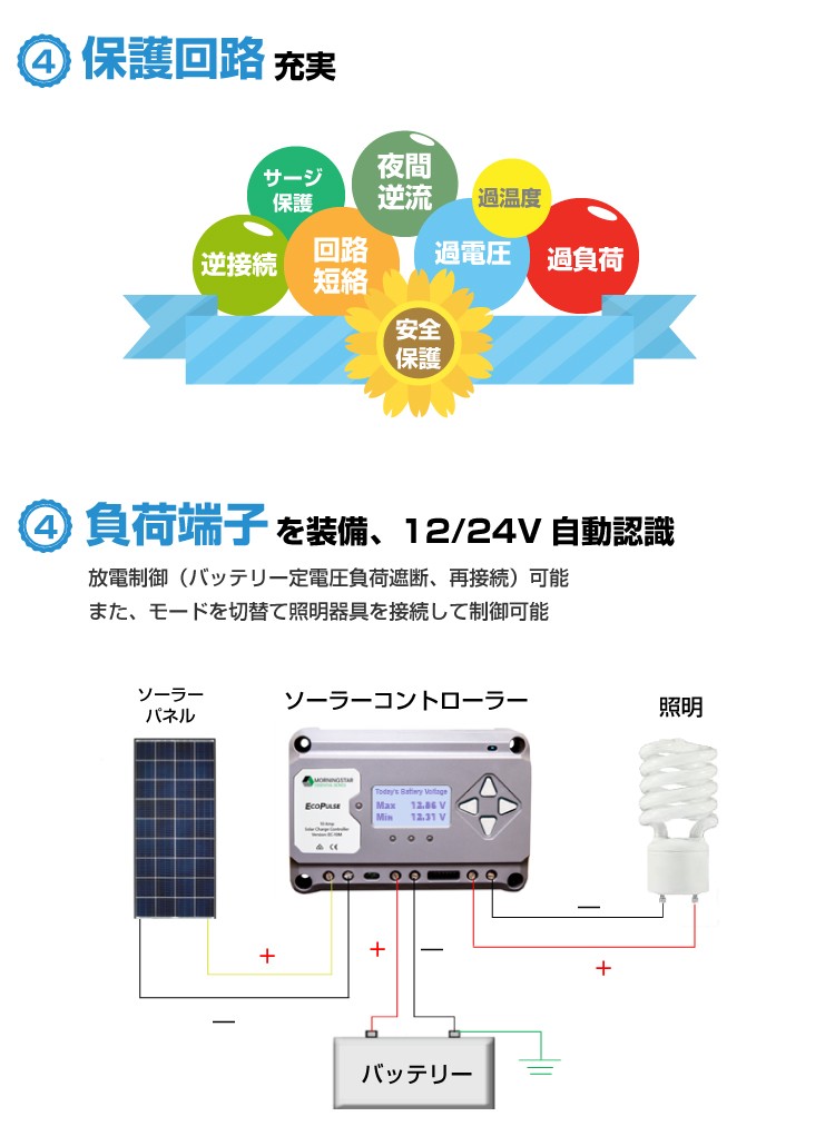 Morningstar社 太陽電池充放電コントローラー EcoPulse EC-10M 10A Max