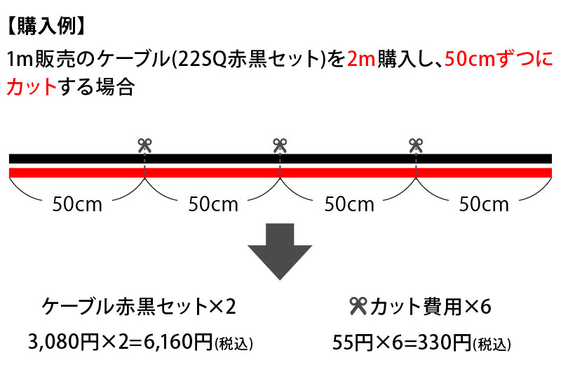 ケーブルカット費用 ご希望の長さにカットします 1カ所 電気機器用ビニル絶縁電線 KIV線ケーブル :kiv-cut:サブバッテリーシステム専門店ワンゲイン  - 通販 - Yahoo!ショッピング