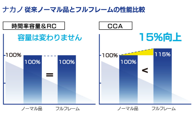 G&Yu バッテリー スターティングバッテリー HD-D23R L  48Ah 5時間率容量  複数台ご注文の場合はメーカー直送のため代引 時間指定不可｜onegain｜06