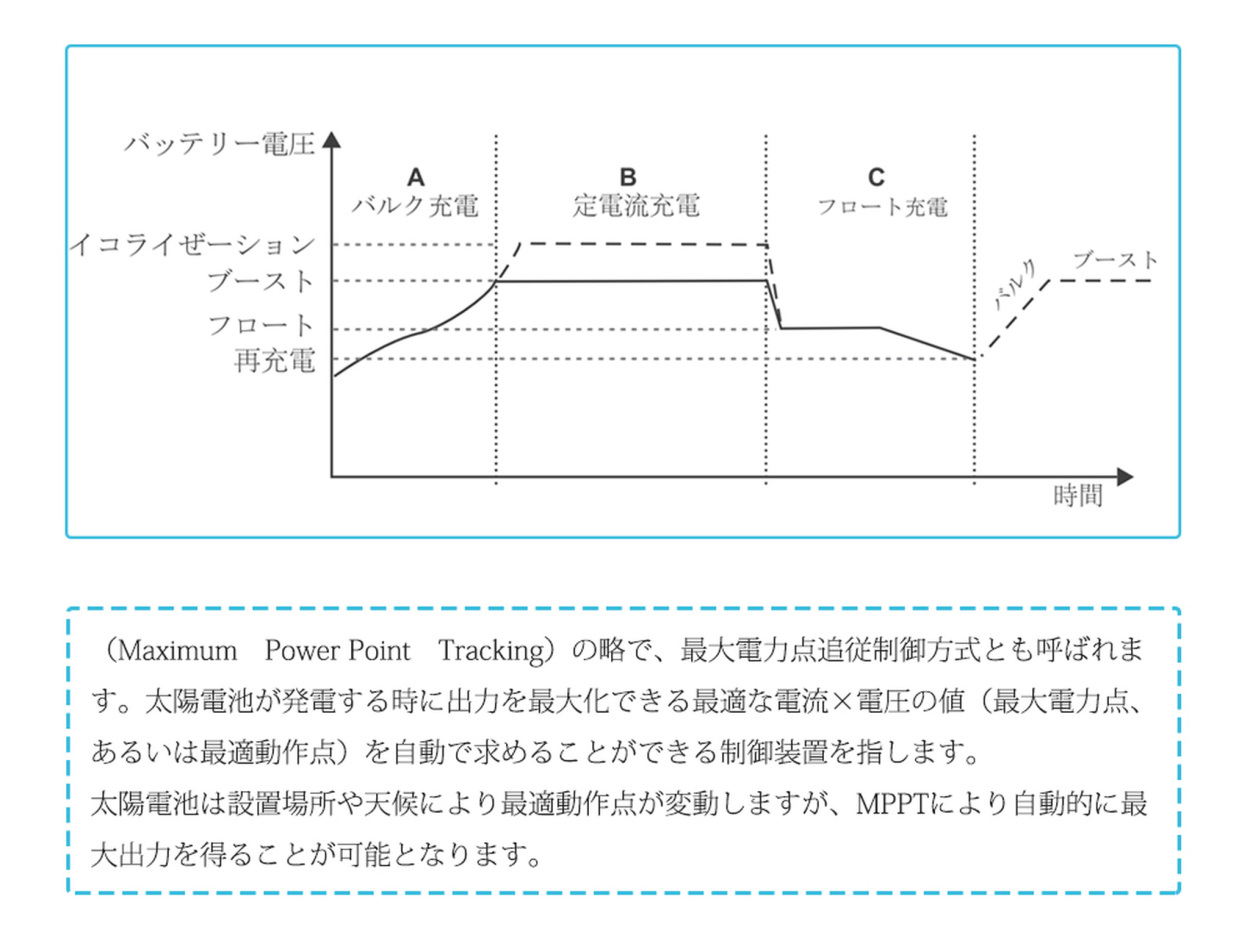 説明画像