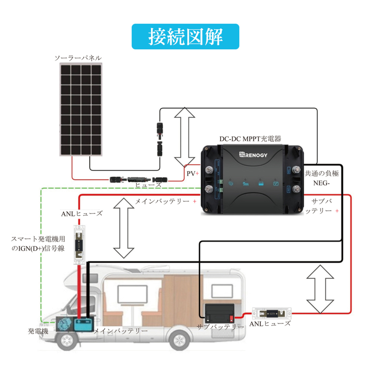 RENOGY 走行充電器12V 30A MPPTチャージコントローラー内蔵 最大出力