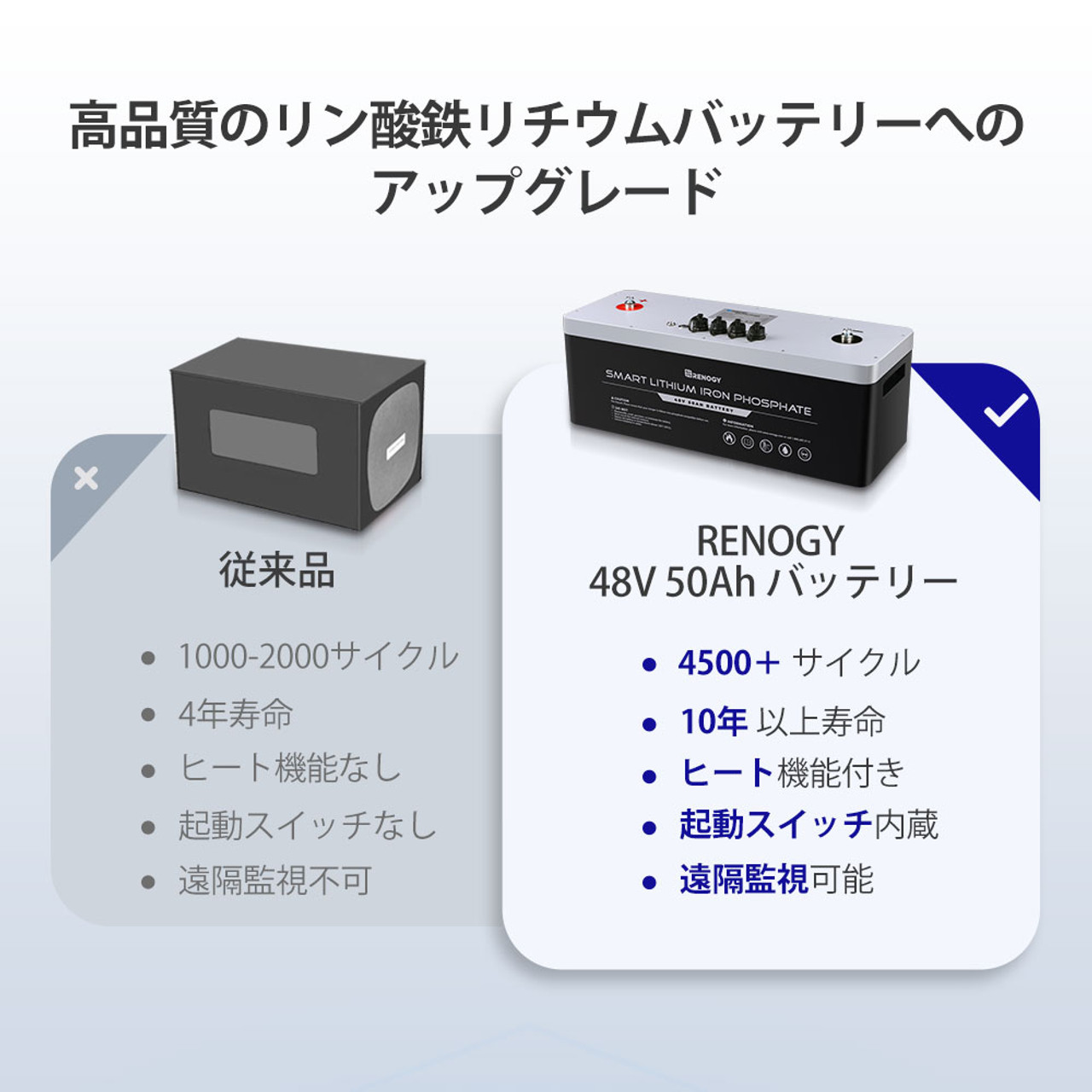 従来品からアップグレード