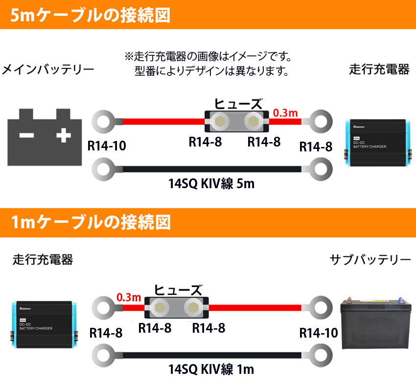 14SQ KIV線ケーブルセット 5m 1m RENOGY走行充電器12V車専用 RBC50D1S