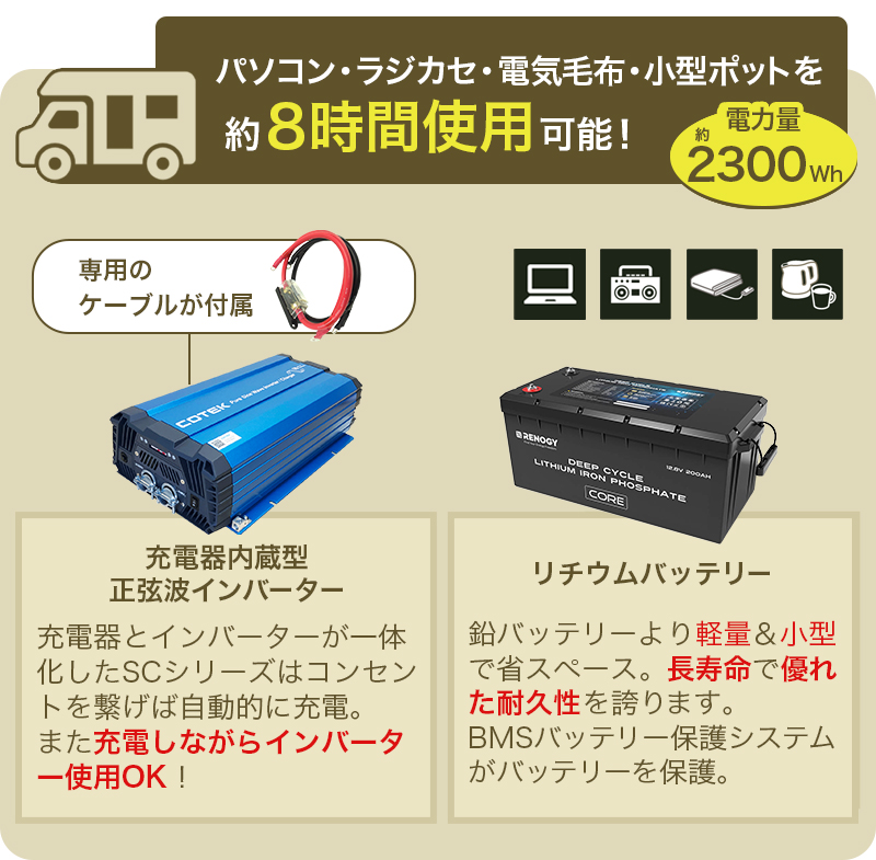 セット内容