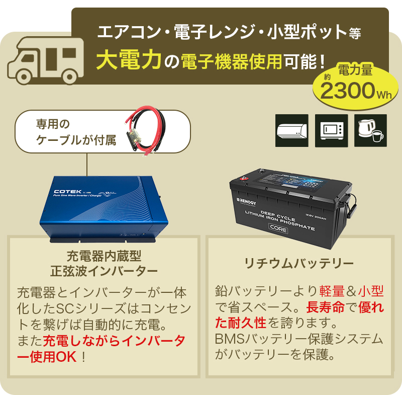 セット内容