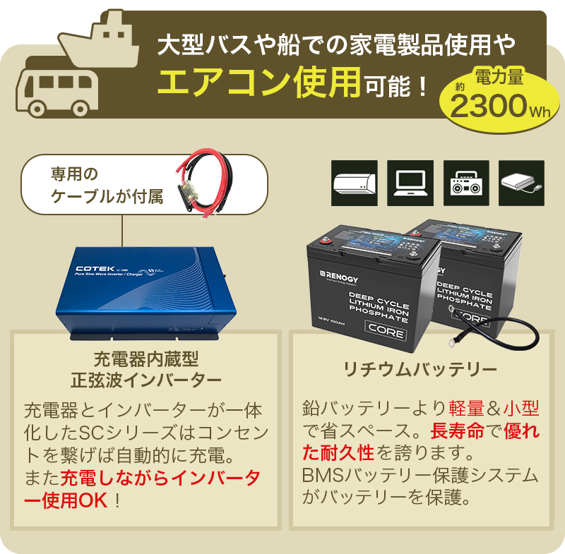 セット内容