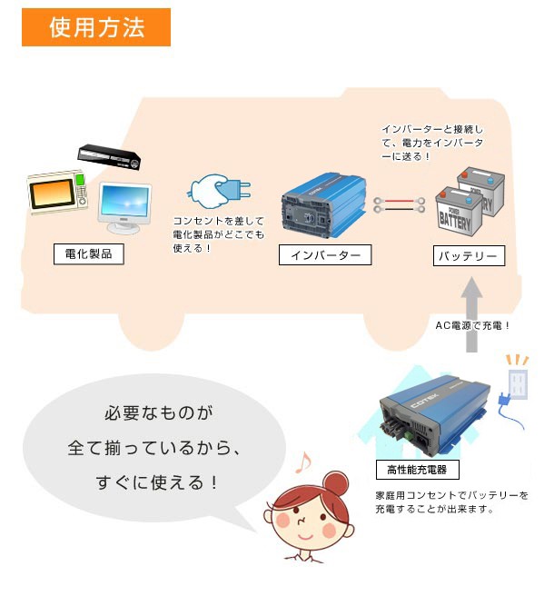 サブバッテリーシステム専門店ワンゲイン - セット商品｜Yahoo