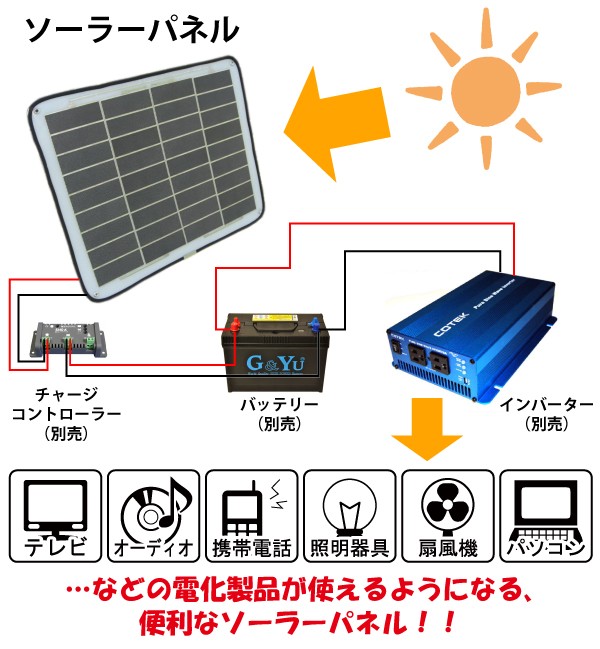 太陽電池モジュールの商品一覧 通販 - Yahoo!ショッピング