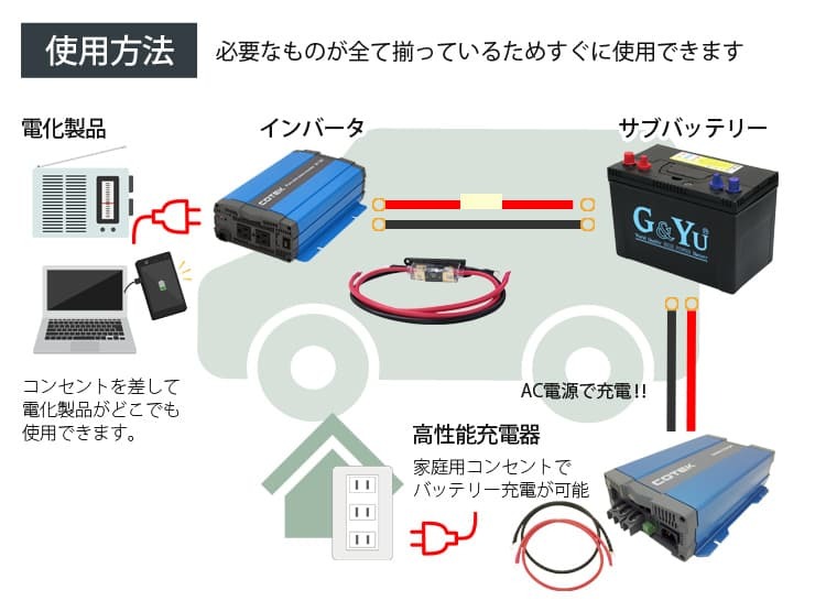 ワンゲイン車中泊スターター 5点セット SP1512C1 正弦波インバーター1500W 12V セミサイクルバッテリー105Ah 充電器 保護用ケーブル  :sp1512c1:サブバッテリーシステム専門店ワンゲイン - 通販 - Yahoo!ショッピング