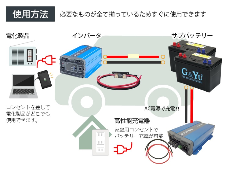 【さっちん】【1点の追加】 COTEK ワンゲイン車中泊スターター7点セット SP3012C5082 正弦波