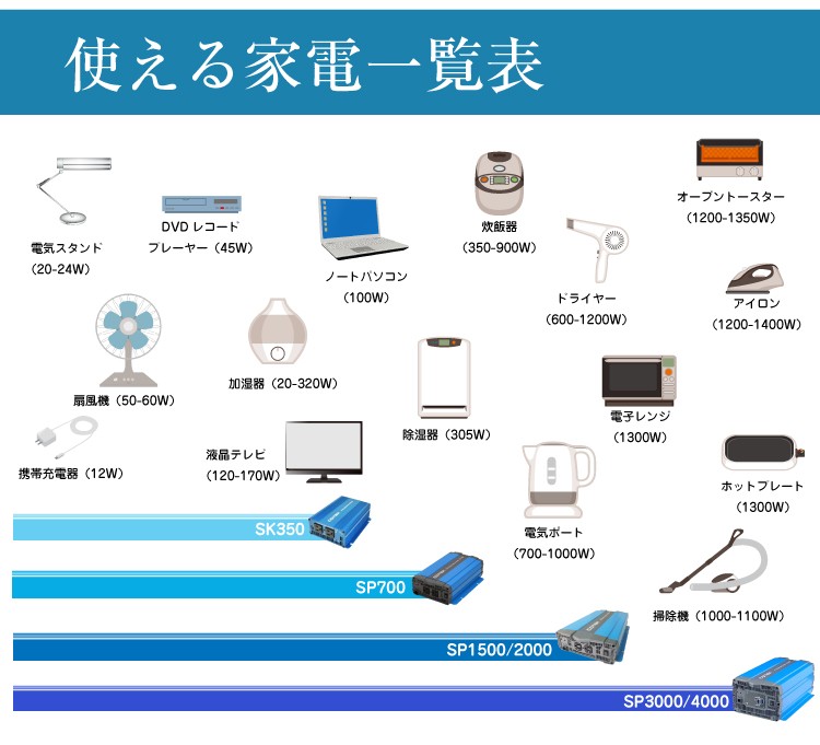 COTEK SP2000-148 正弦波DC-ACインバーター 出力2000W 電圧48V SP