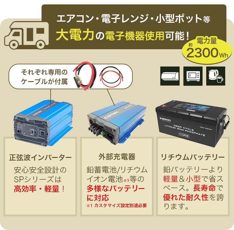 セット内容
