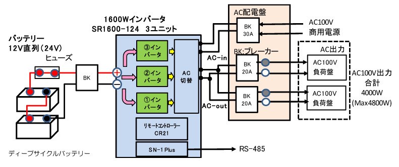 COTEK SR1600plus-124 正弦波 DC-ACインバーター 出力1600W 電圧24V SR