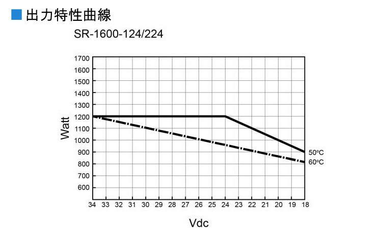 COTEK SR1600plus-124 正弦波 DC-ACインバーター 出力1600W 電圧24V SR