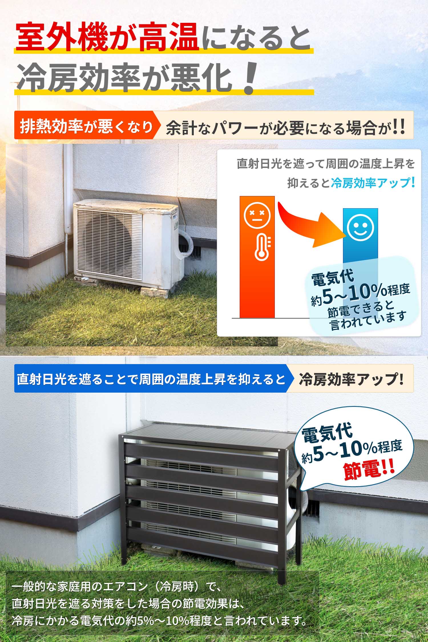【新品未開封】アルミ製室外機カバー アルミ製 エアコン室外機カバー 選べる2カラー 幅90cm エアコンカバー
