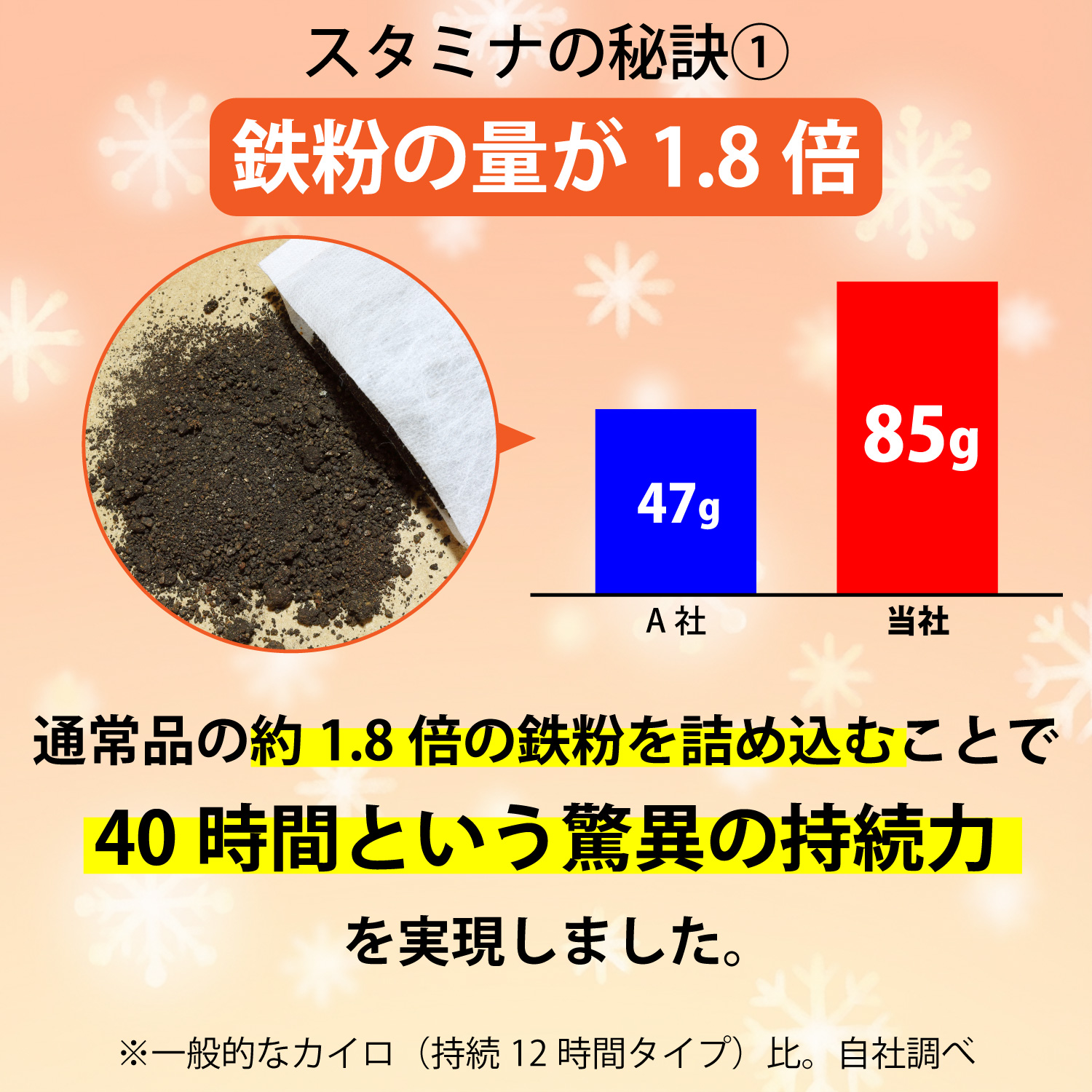 超長持ち 40時間 持続 貼る カイロ 使い捨て 40枚入り 長時間 24時間