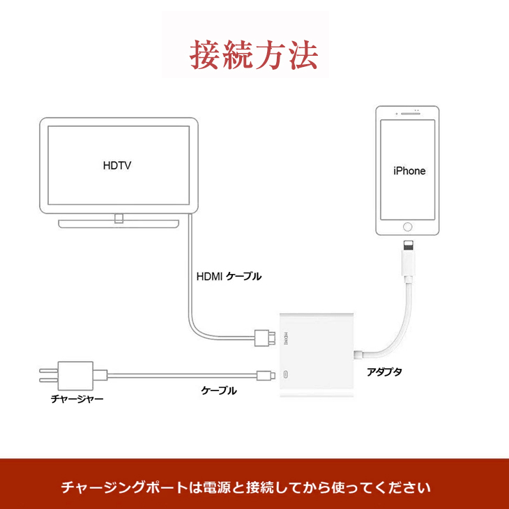 12 30までクーポン利用で50％OFF lightning hdmi 変換ケーブル apple 