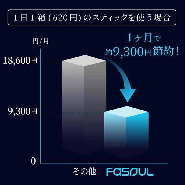 【たばこ代半額！1本で2回吸える】アイコス互換機  電子タバコ 本体  加熱式タバコ 2度吸い 連続25本 シケモク ランキング コンパクト IQOSイルマ互換機 |  | 06