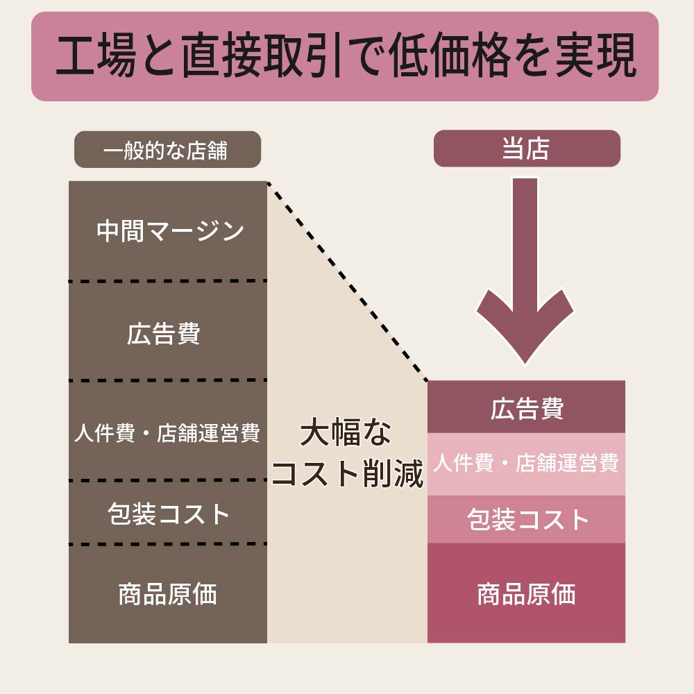 折り畳み傘 カバー 傘 ケース 折りたたみ 傘用 おりたたみ傘 給水