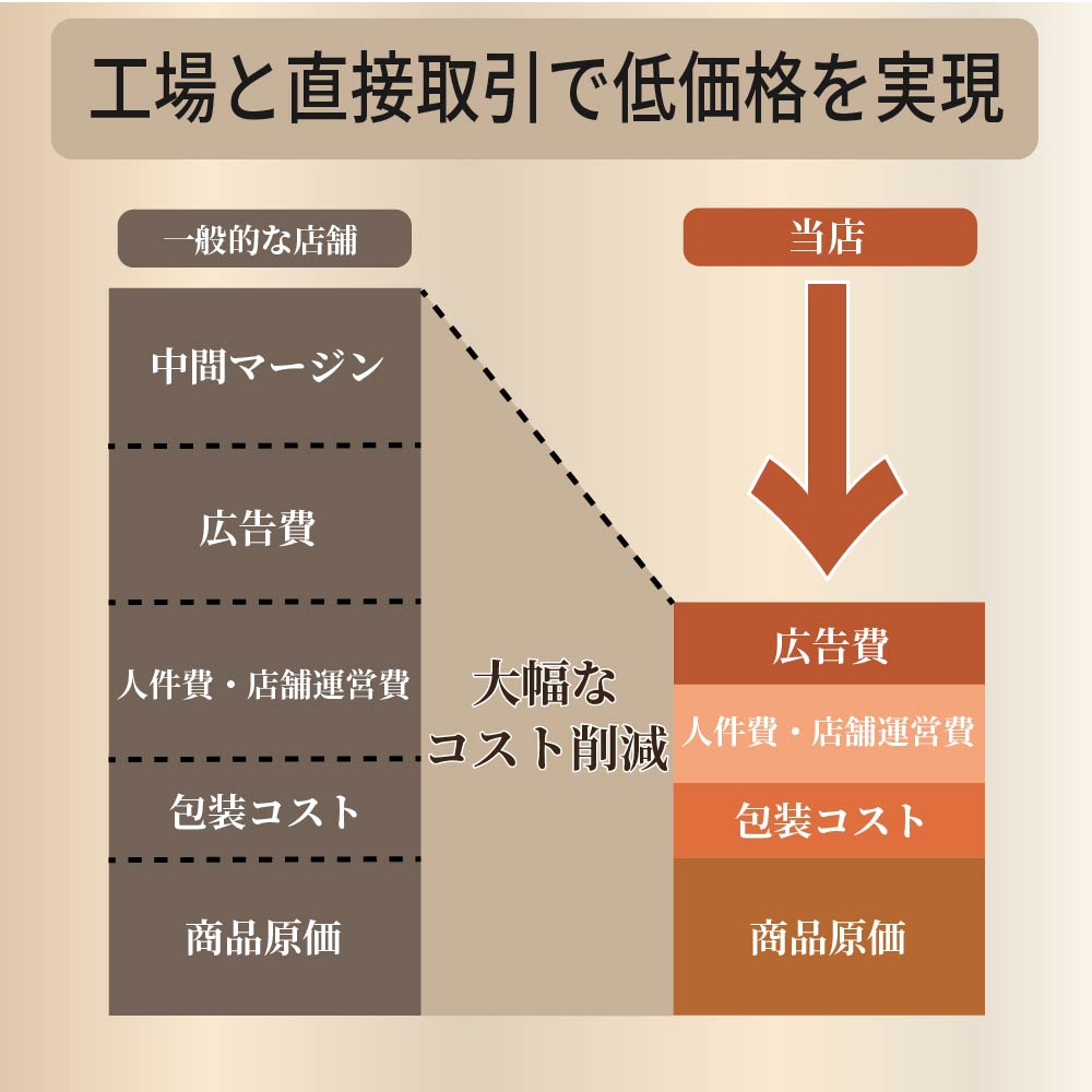 センサーライト 屋外 LED 人感 明るい 防水 2個 セット 玄関灯 ポーチ 