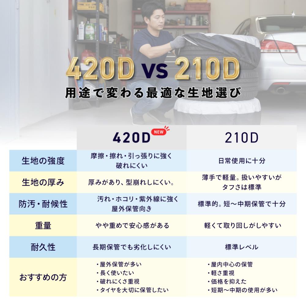 【Yahoo!1位】【210D 1580円】タイヤカバー 屋外 防水 1本用 車 1本 4本 4枚 セット 厚手 車用 タイヤ カバー 軽自動車 ミニバン SUV 自動車 スペアタイヤ 関連画像4