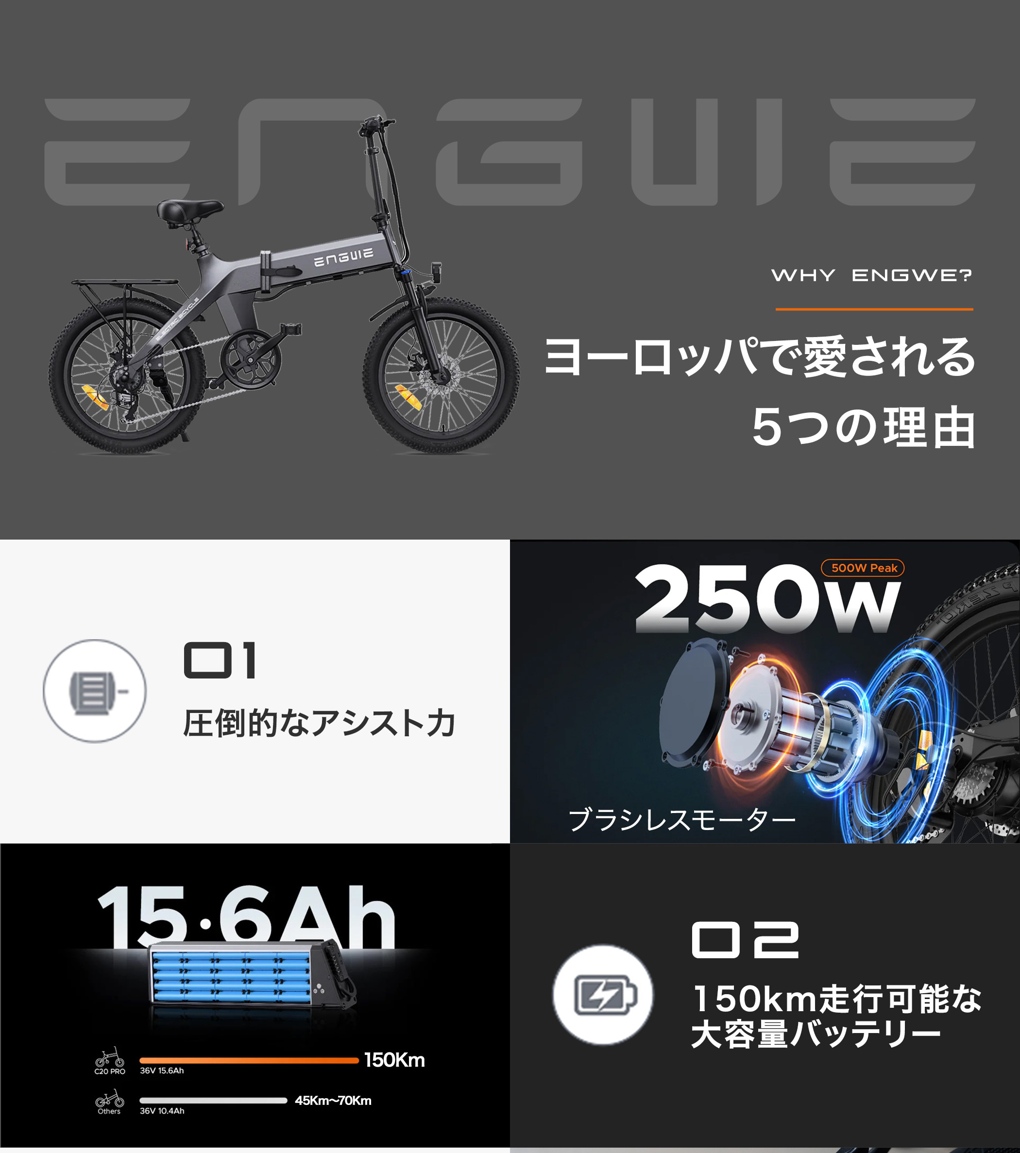 最長150km走行可能】 電動自転車 折りたたみ ENGWE C20 PRO E-BIKE 電動アシスト自転車 ファットバイク 20×3.0インチ  5段階アシスト 7段変速 免許不要 : c20pro-001 : 良品本舗ONEUP - 通販 - Yahoo!ショッピング