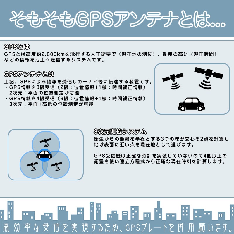 GPSアンテナ ワンセグアンテナパーキング解除 3点 ゴリラ&ミニゴリラ