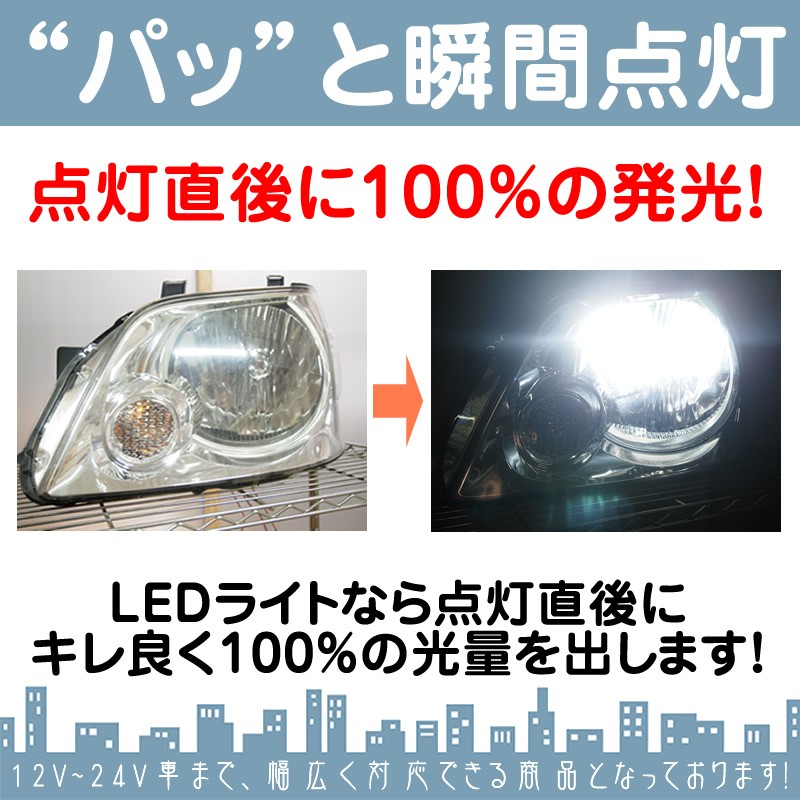 LEDヘッドライト / LEDフォグランプ H4 車検対応 6000ルーメン 12V/24V 