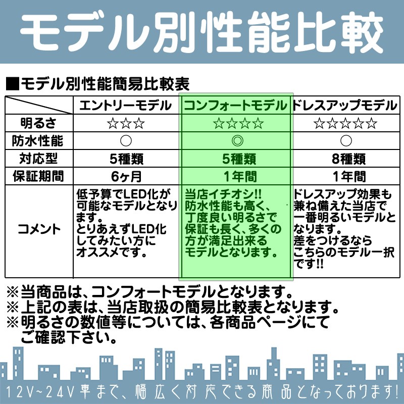 いすゞ 日産 マーチ K13 対応 H22.7〜H25.5 他 LEDヘッドライト いすゞ 日産 マーチ K13 対応 H22.7〜H25.5 他 LEDヘッドライト