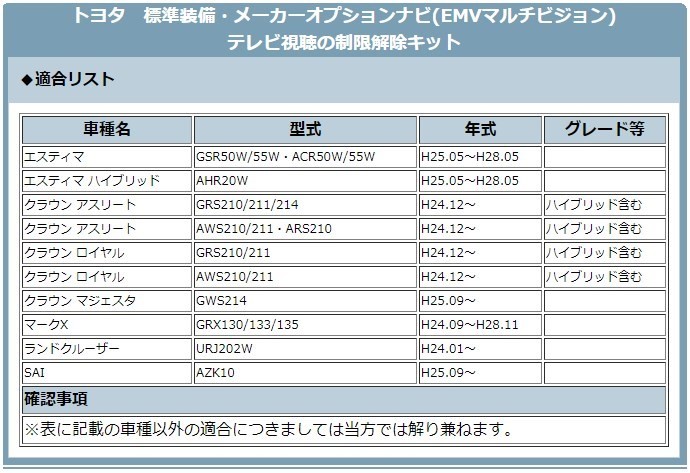 HDMI 変換ケーブル Eタイプ→Aタイプ 純正ナビ アダプター コード ミラーリング テレビキャンセラー付き |  | 04