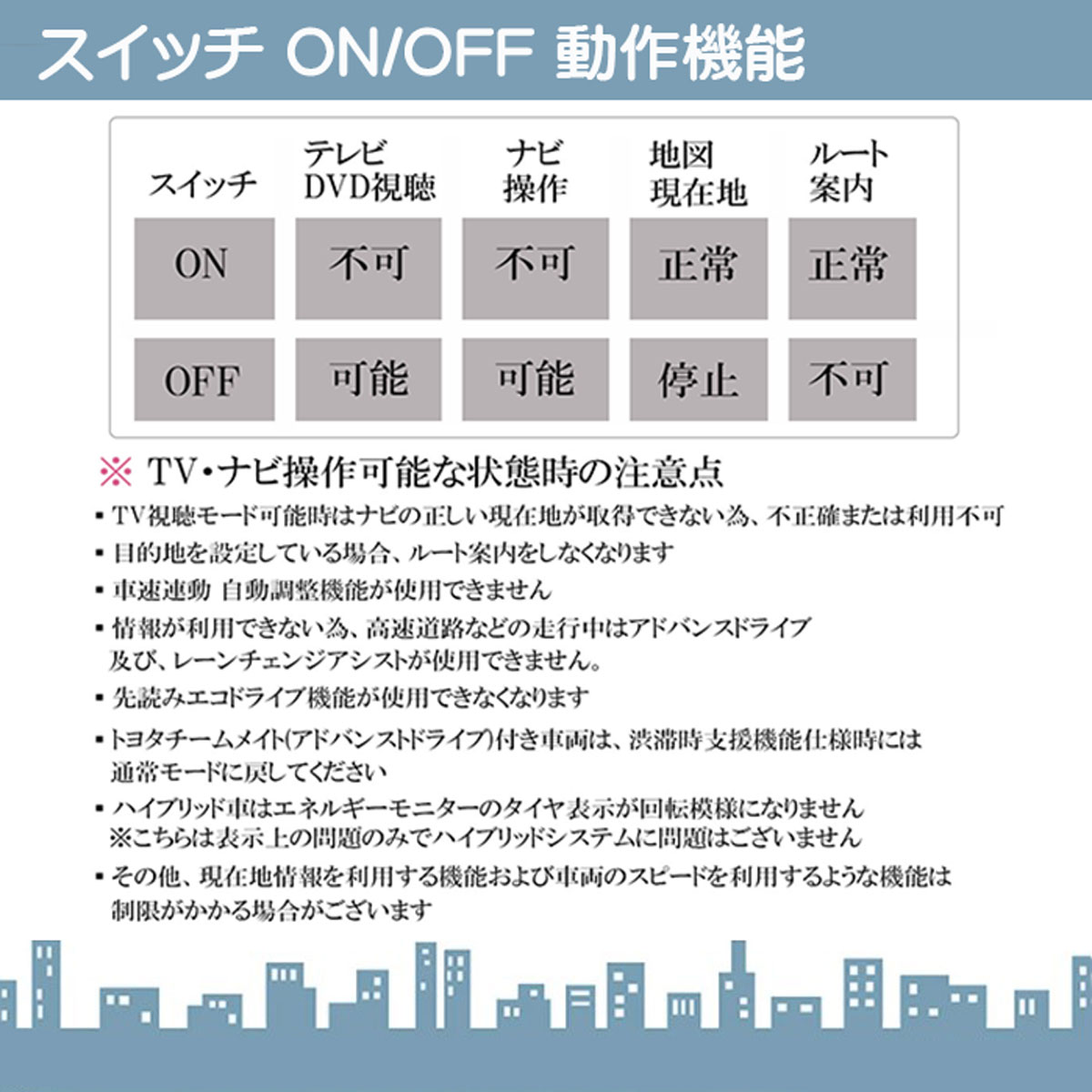 HDMI 変換ケーブル Eタイプ→Aタイプ 純正ナビ アダプター コード ミラーリング テレビキャンセラー付き |  | 02