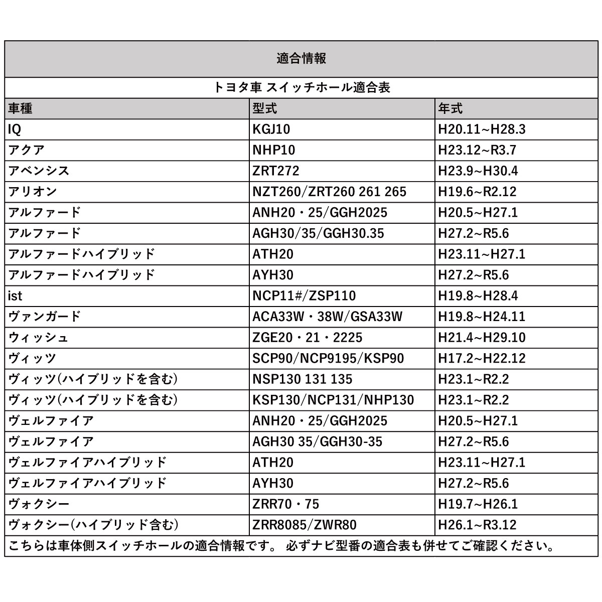トヨタ車用 スイッチパネル ビルトイン USB / HDMI接続 ユニット アルパイン NXシリーズナビ用 2020年 以降 | ALPINE | 05