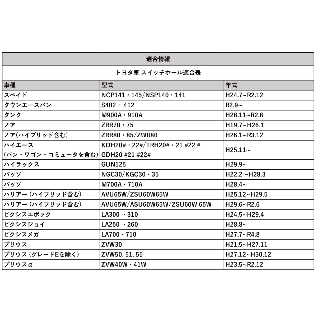 トヨタ車用 スイッチパネル ビルトイン USB / HDMI接続 ユニット アルパイン NXシリーズナビ用 2020年 以降 | ALPINE | 07