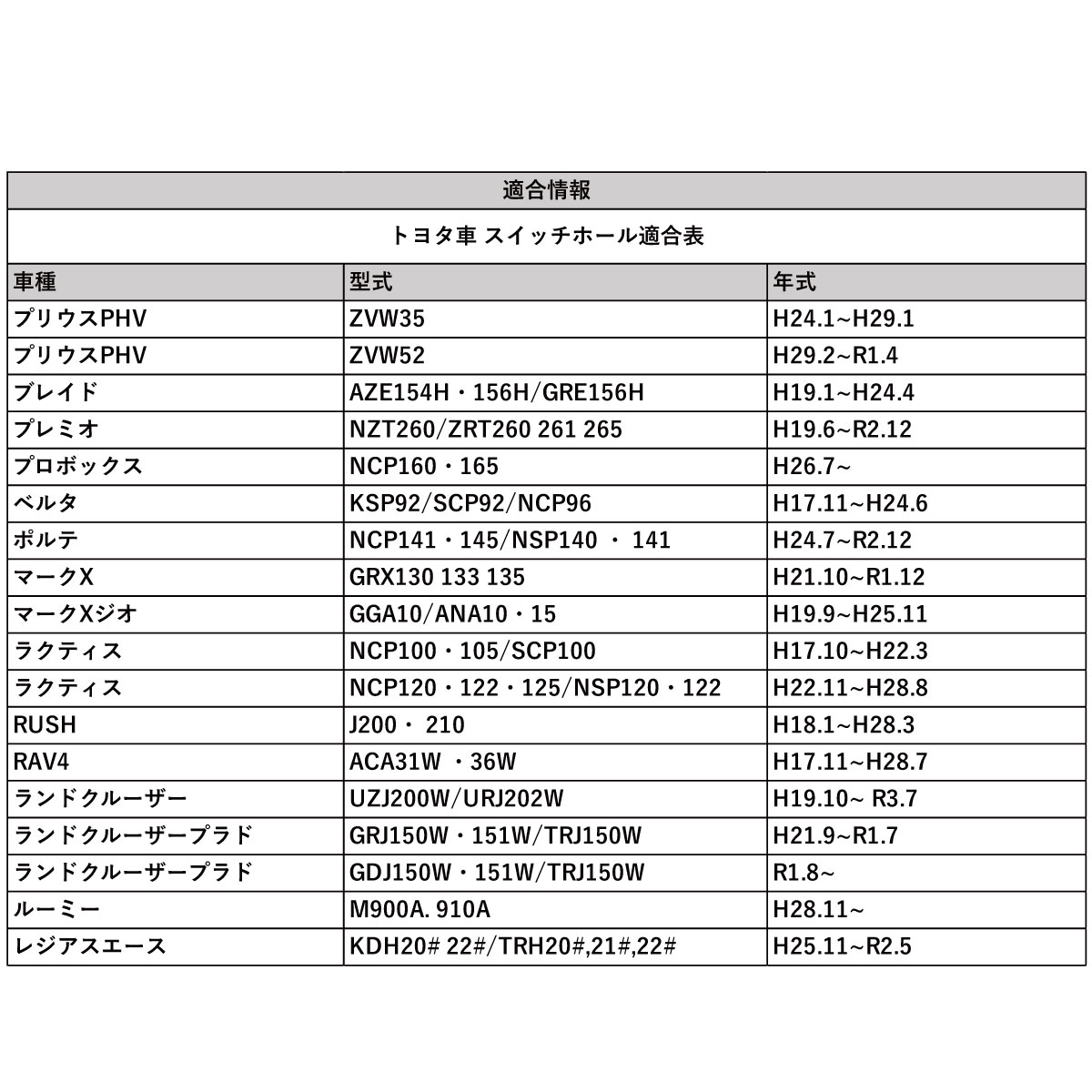 トヨタ車用 スイッチパネル ビルトイン USB / HDMI接続 ユニット アルパイン NXシリーズナビ用 2020年 以降 | ALPINE | 08