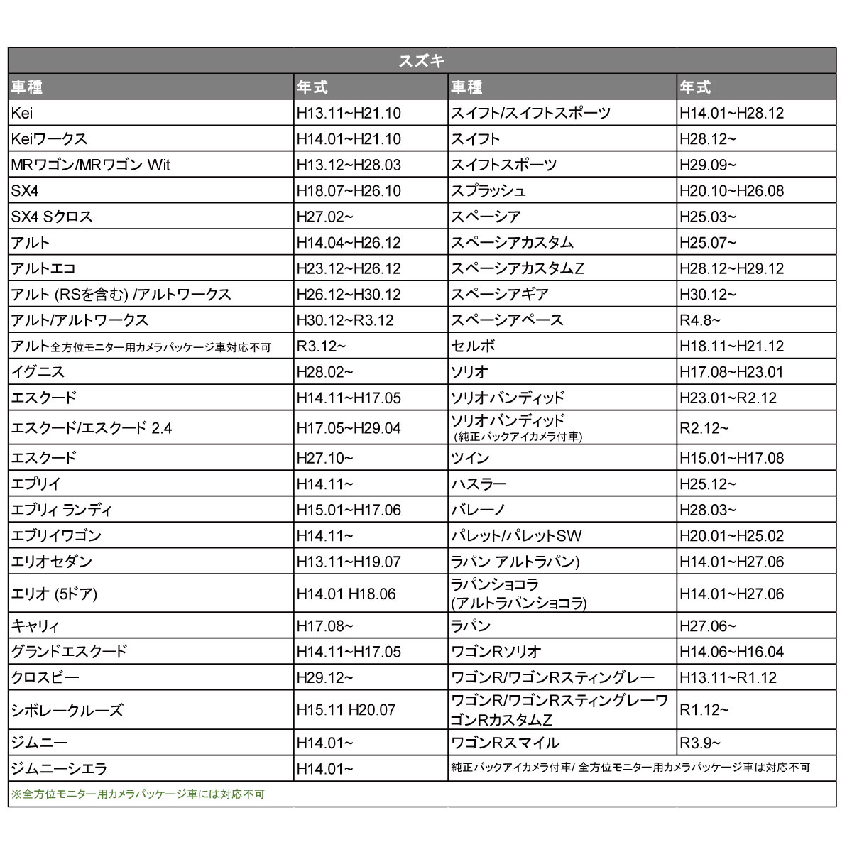 オーディオハーネス ATOTO A6 PF/S8/F7/A6 KL 対応 スズキ ホンダ 日産 マツダ ラジオ変換 20P 20ピン | スズキ | 05