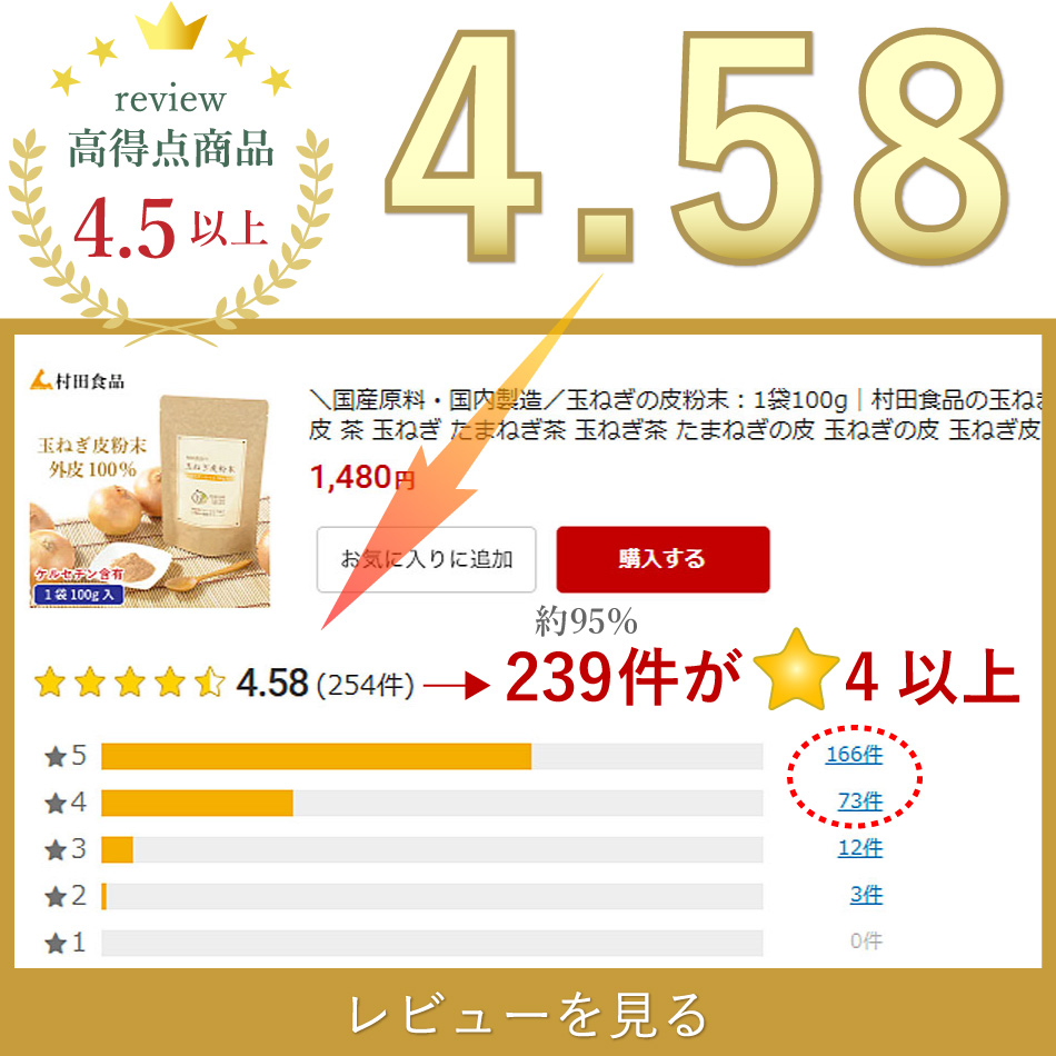 玉ねぎ皮粉末のレビュー